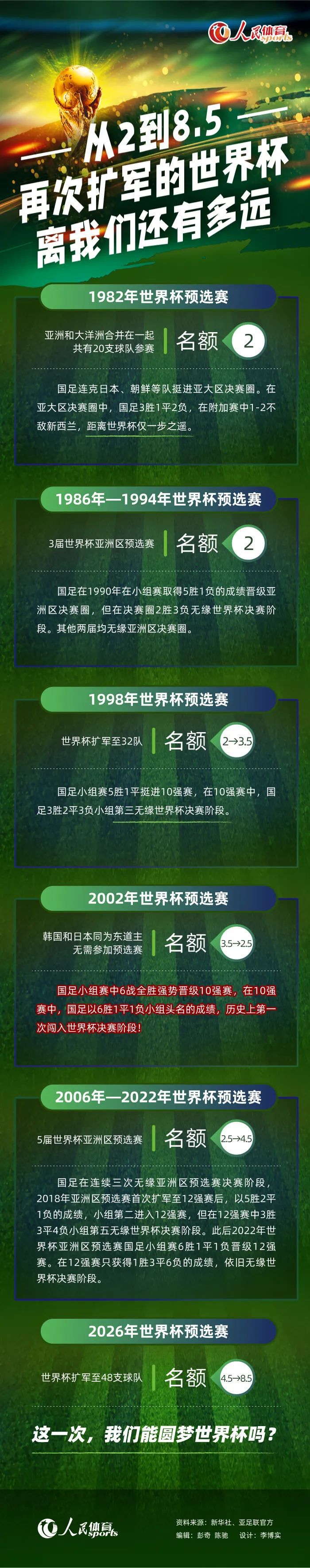 吉拉西的表现令米兰球探对他越来越有信心，现在米兰计划从经济的角度上说服球员加盟，尽管他们要面临纽卡、曼联和西汉姆联的竞争。